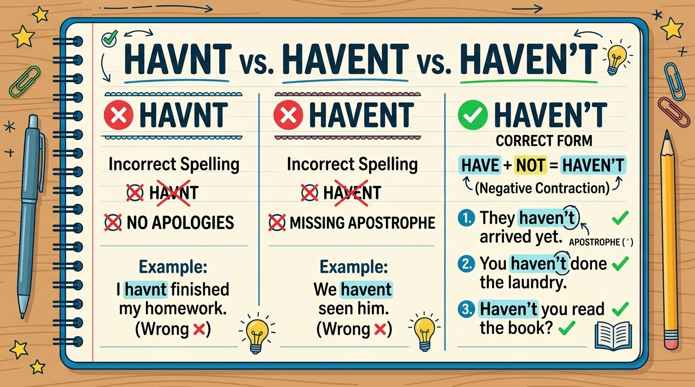 havnt vs havent