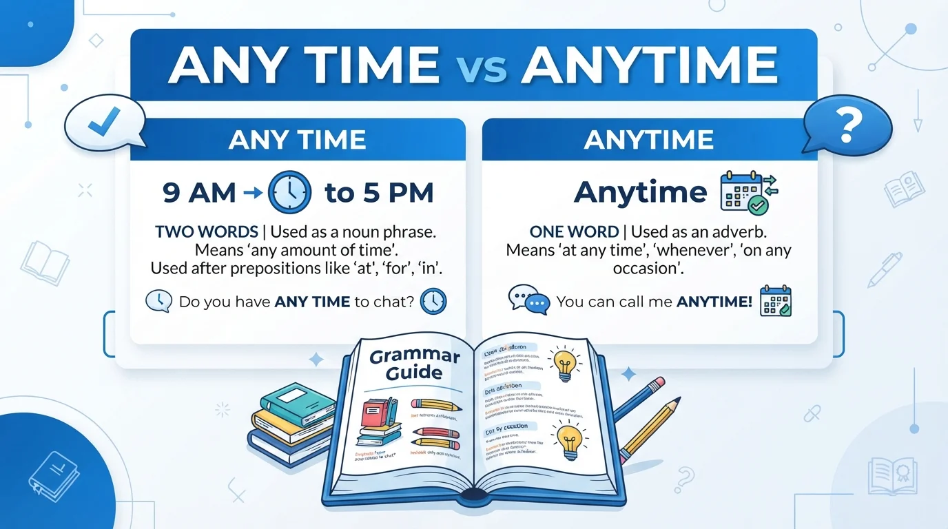 any time vs anytime